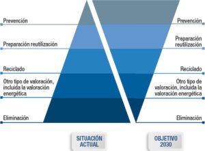 CONCEPTO DE REEMPLEO
